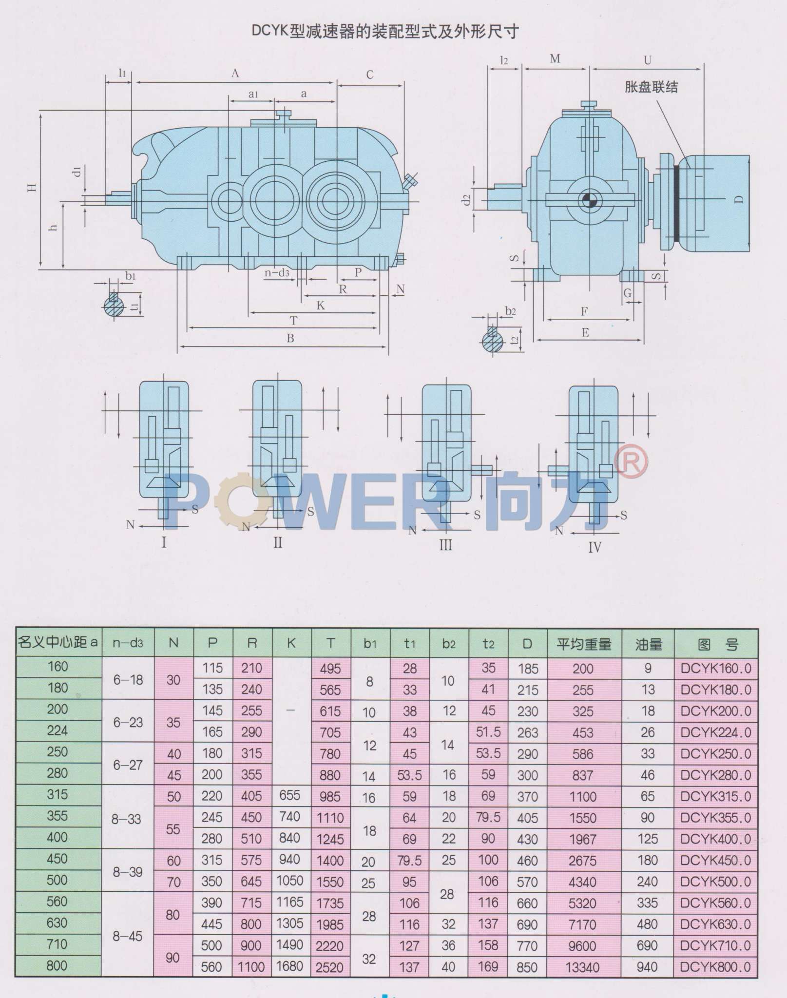 dcy减速机dck减速机